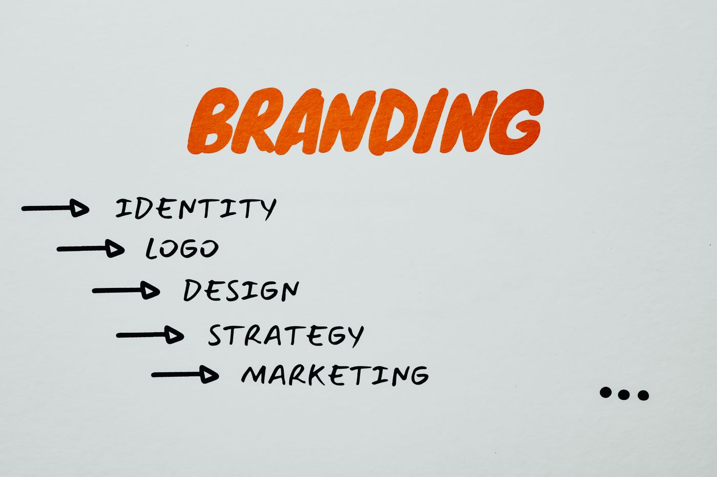 Brand identity reference imagery